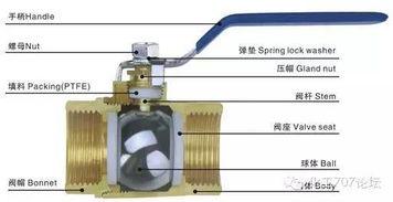 阀门视频教学,阀门操作与维护视频教程概述